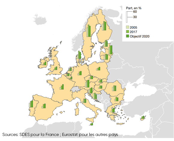 energie-renouvelable-objectif-2020