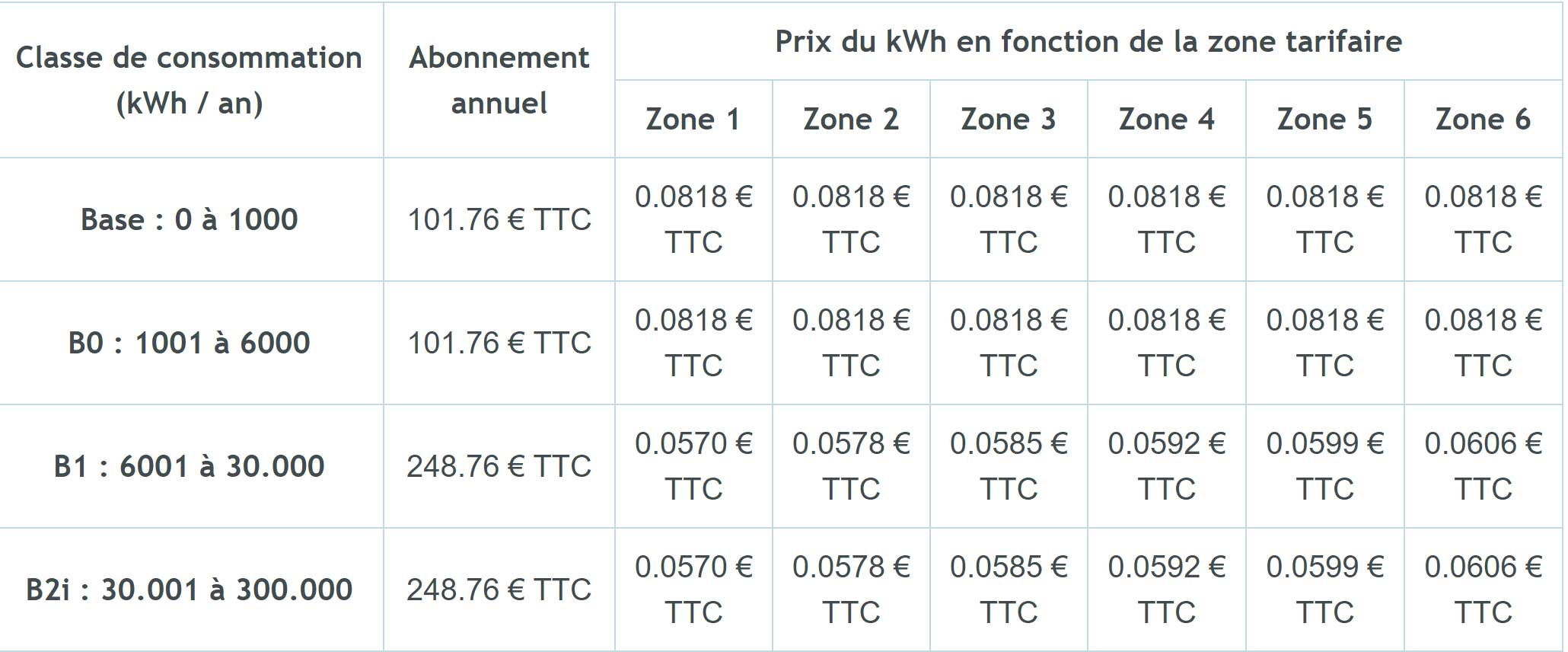 prix-du-gaz-mars-2021 prix-du-gaz-en-france-2021