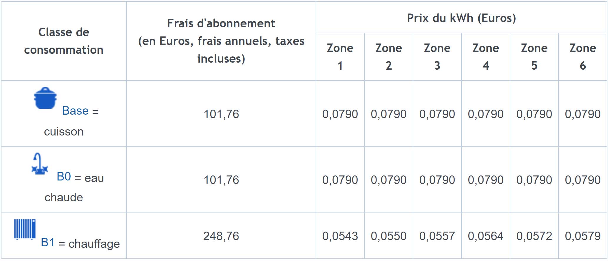 engie-tarifs-reglemnté-avril engie-tarifs-reglementés-avril-2021